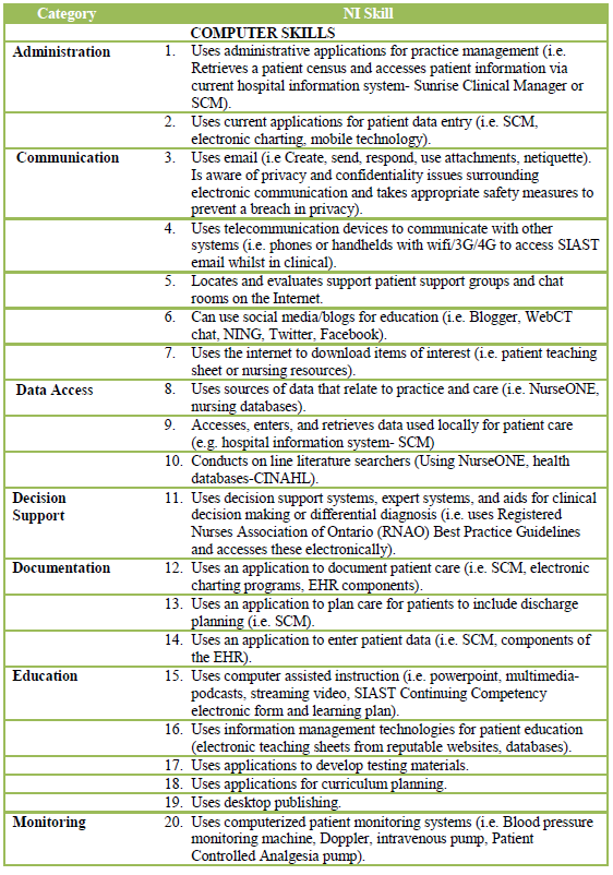 Table 1: Nursing Informatics Competencies for Baccalaureate Nurse Educators