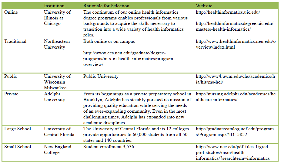 Table 3: Representative Sample Universities