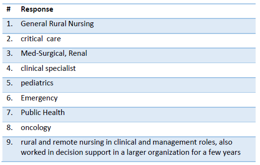 Figure 7- Clinical Nursing Background