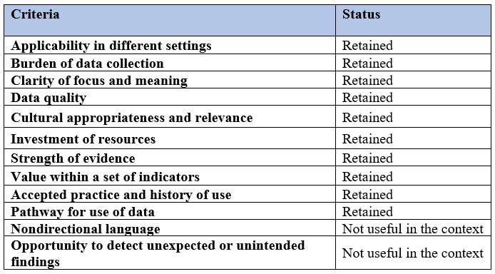 Table 4: MacDonald's criteria retained