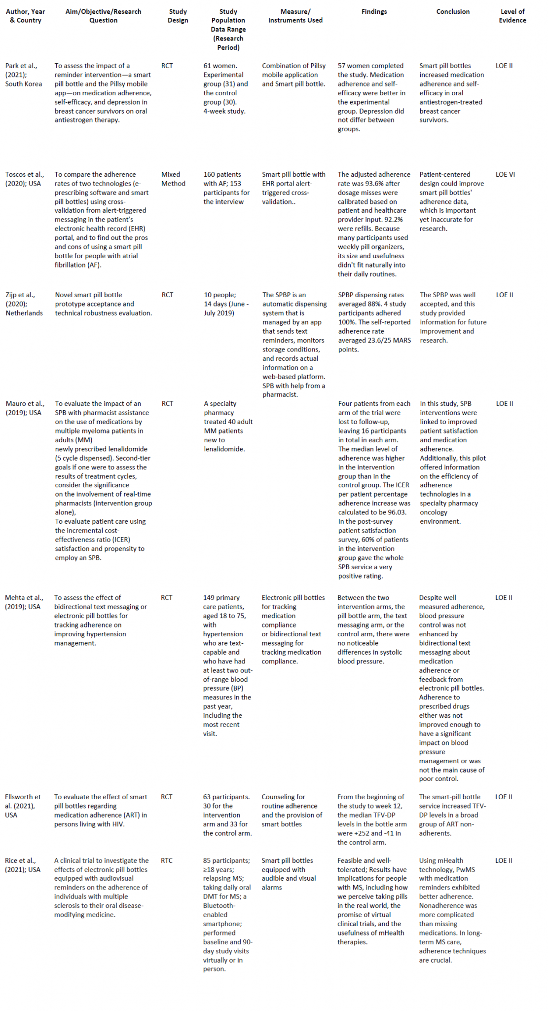 Evaluation of Smart Pill Bottle Systems on Medication Compliance: An ...