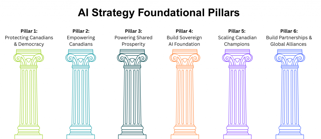 Strategt Pillars