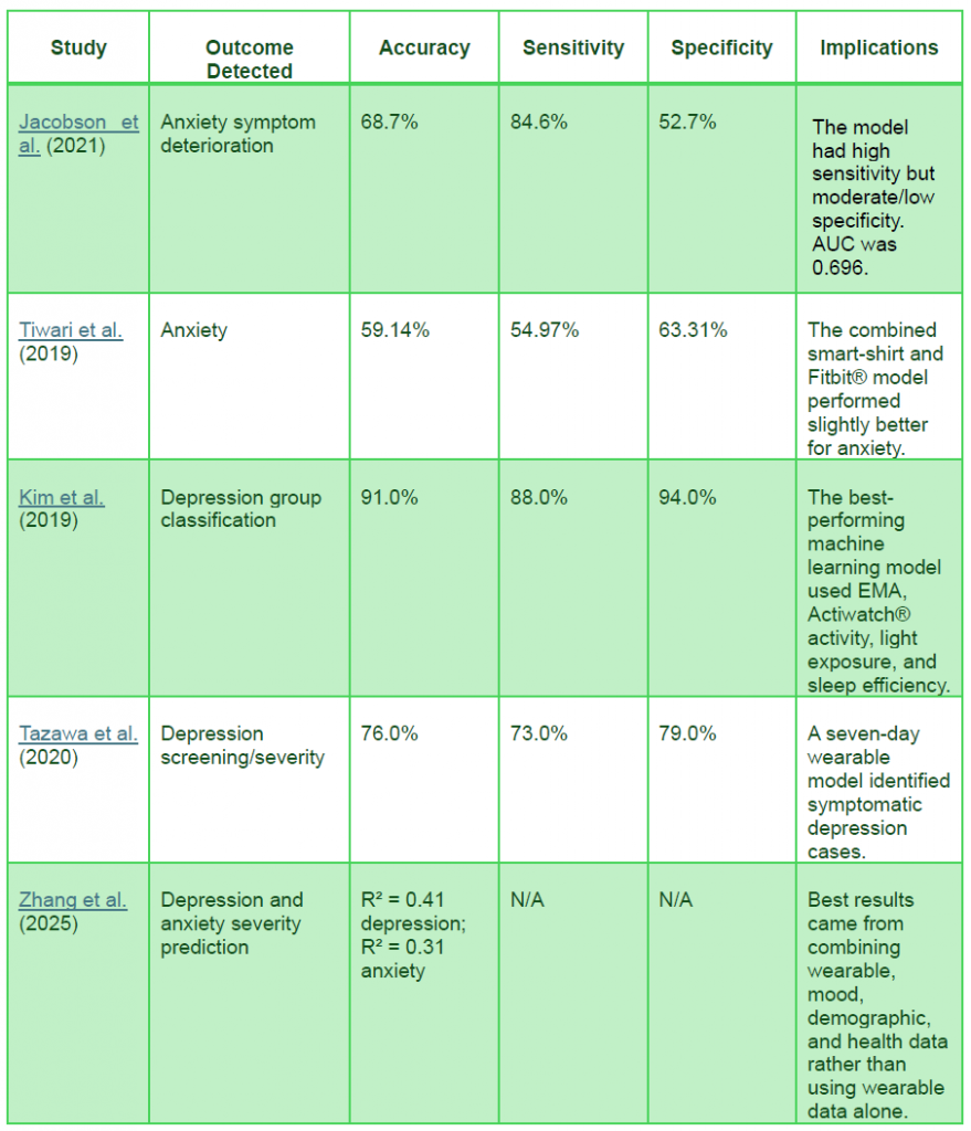 Table 3
Accuracy-Based Metrics
